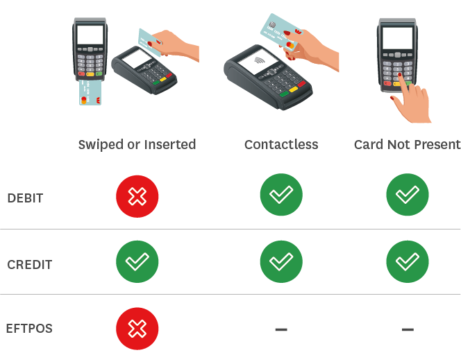 Payment types that incur a Merchant Service Fee